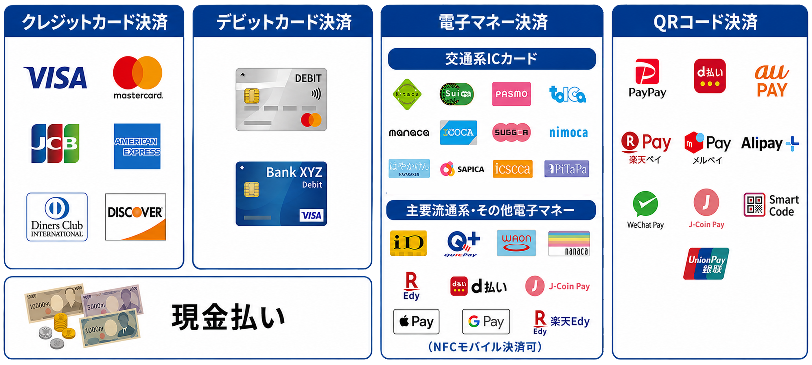 【ハローレンタカーの支払い方法】料金に関する疑問を解決